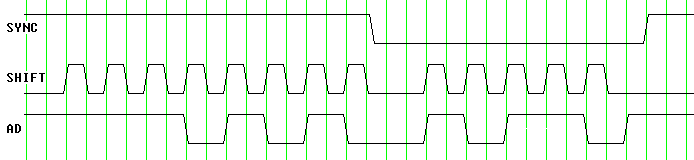 LCD controller bus waveforms
