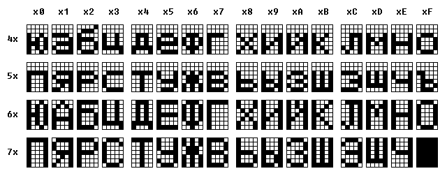 Cyrillic characters